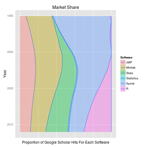 r-google-scholar